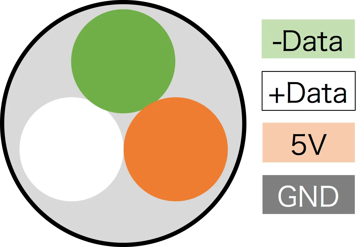 ケーブル断面図