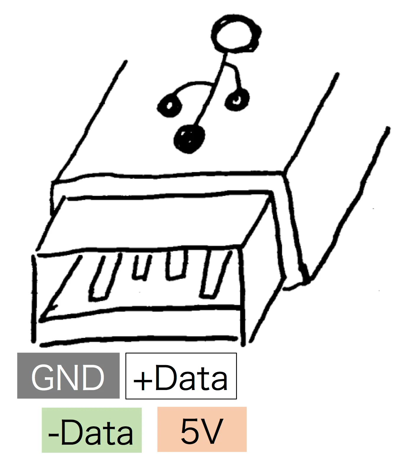 USBデータシート